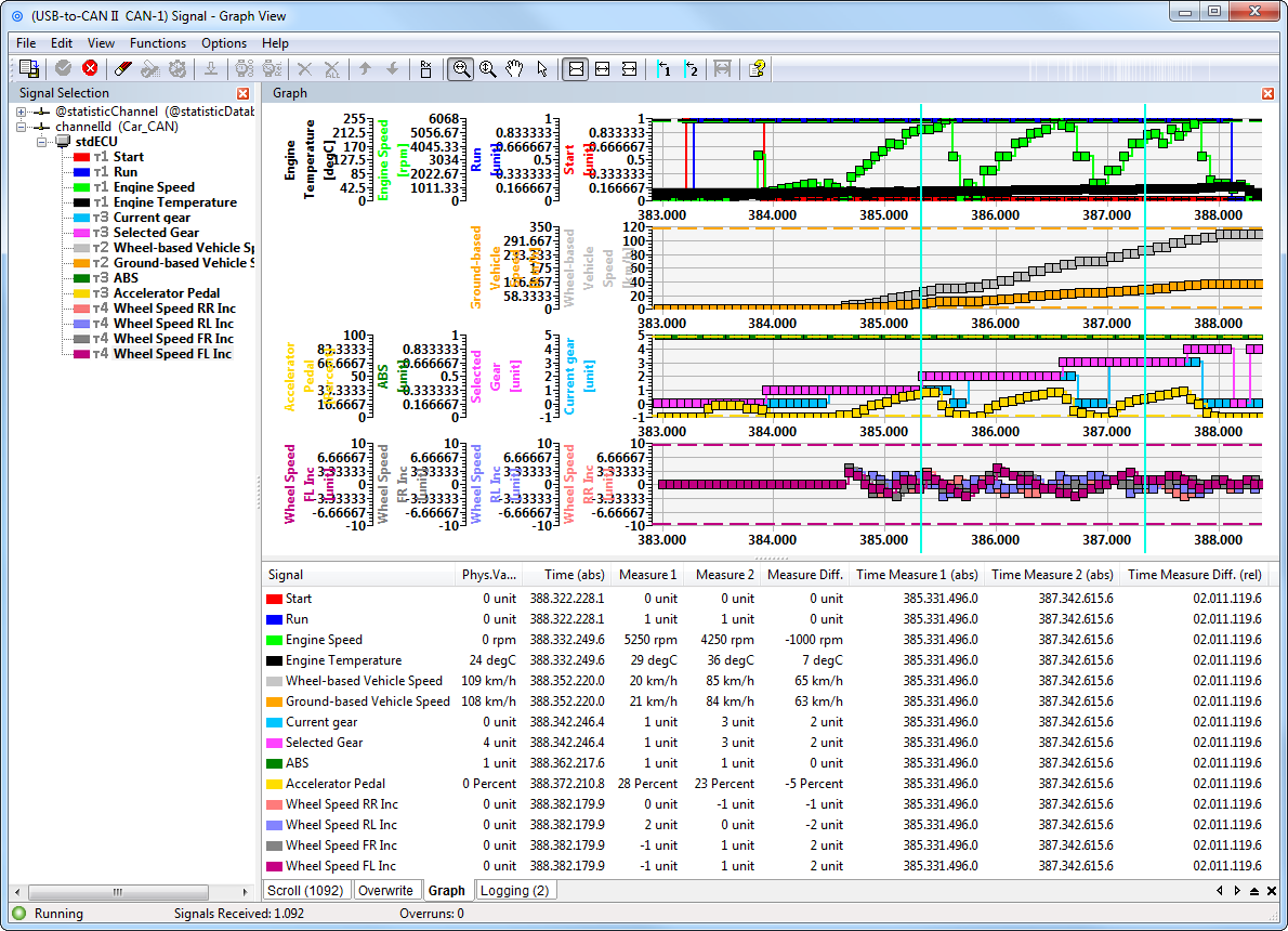 Ixxat canAnalyser 3 - Graphic