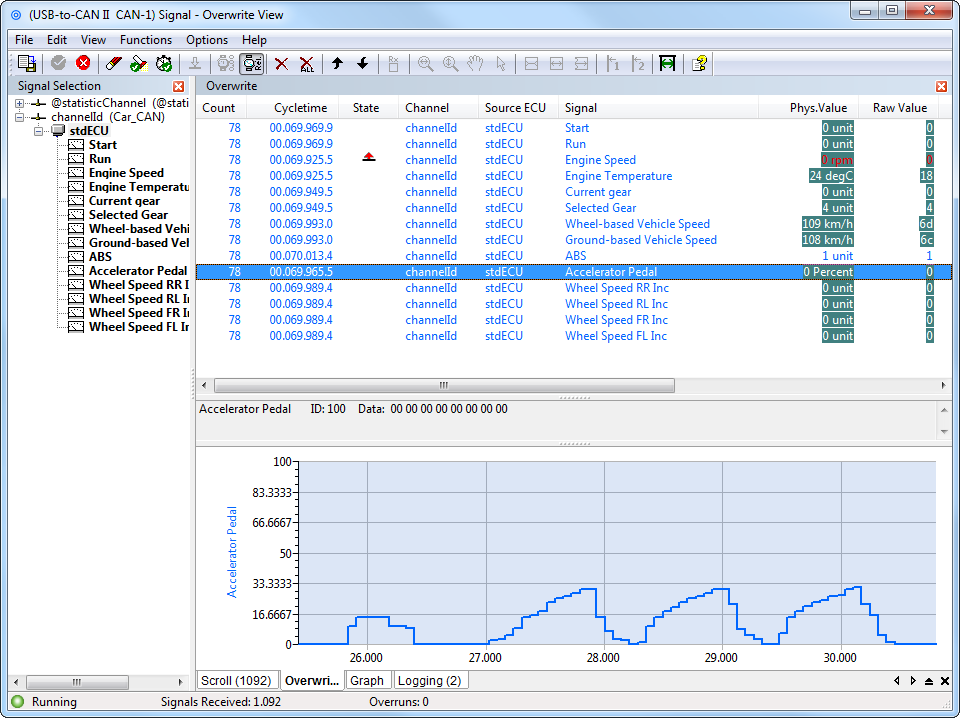 Ixxat canAnalyser 3 - Signal Module