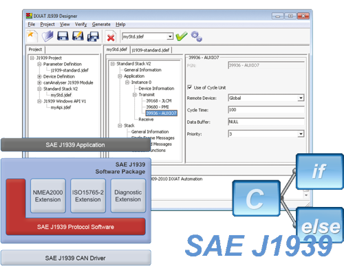 J1939 Software - Stacks en tools to develop J1939 nodes and networks